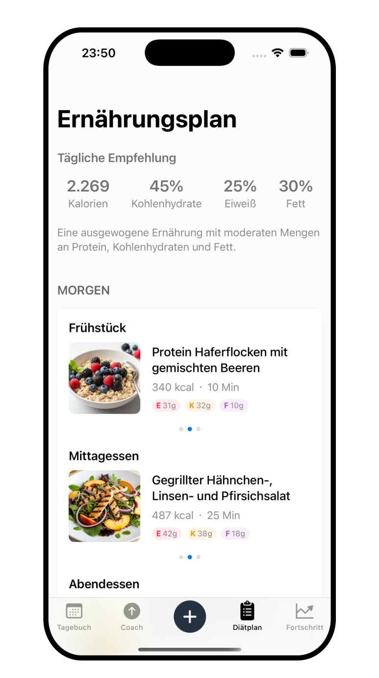 Nutrevo Personalized Diet Plan